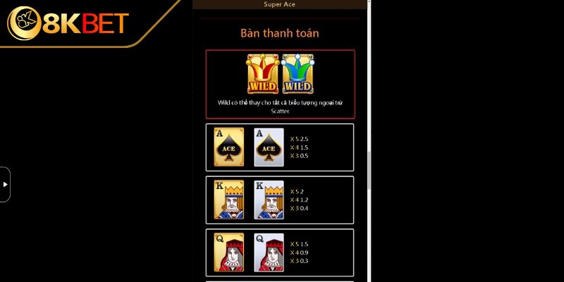 Những biểu tượng trong game